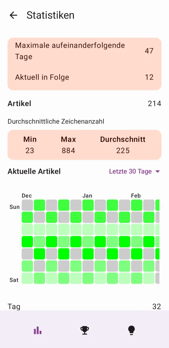 Statistik-Bildschirm mit Schreibserien