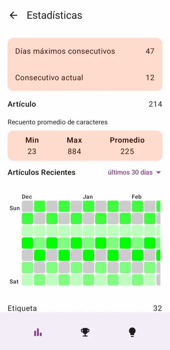 Pantalla de estadísticas con rachas de escritura
