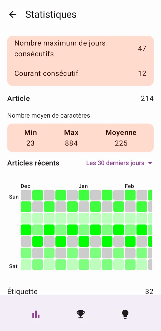 Écran statistiques montrant les séries d'écriture