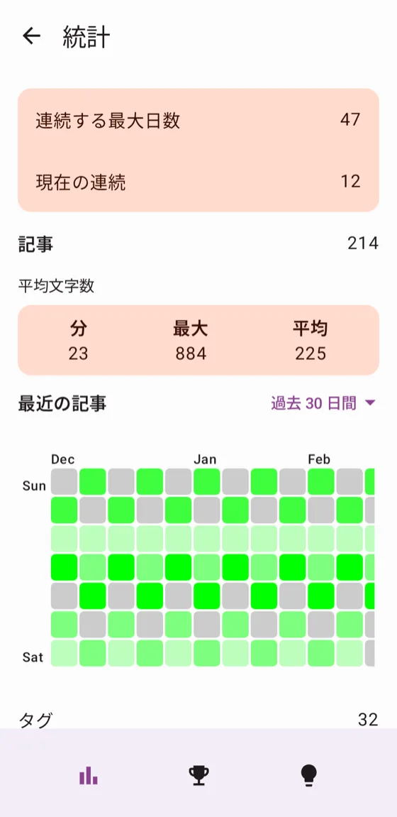 記録の統計と連続記録を表示する画面